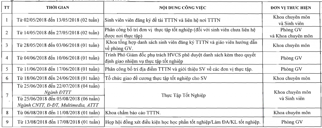 Kế hoạch thực tập TN các lớp hệ ĐHCQ Khóa 2014, Liên thông Khóa 2016 Ngành ĐTTTT